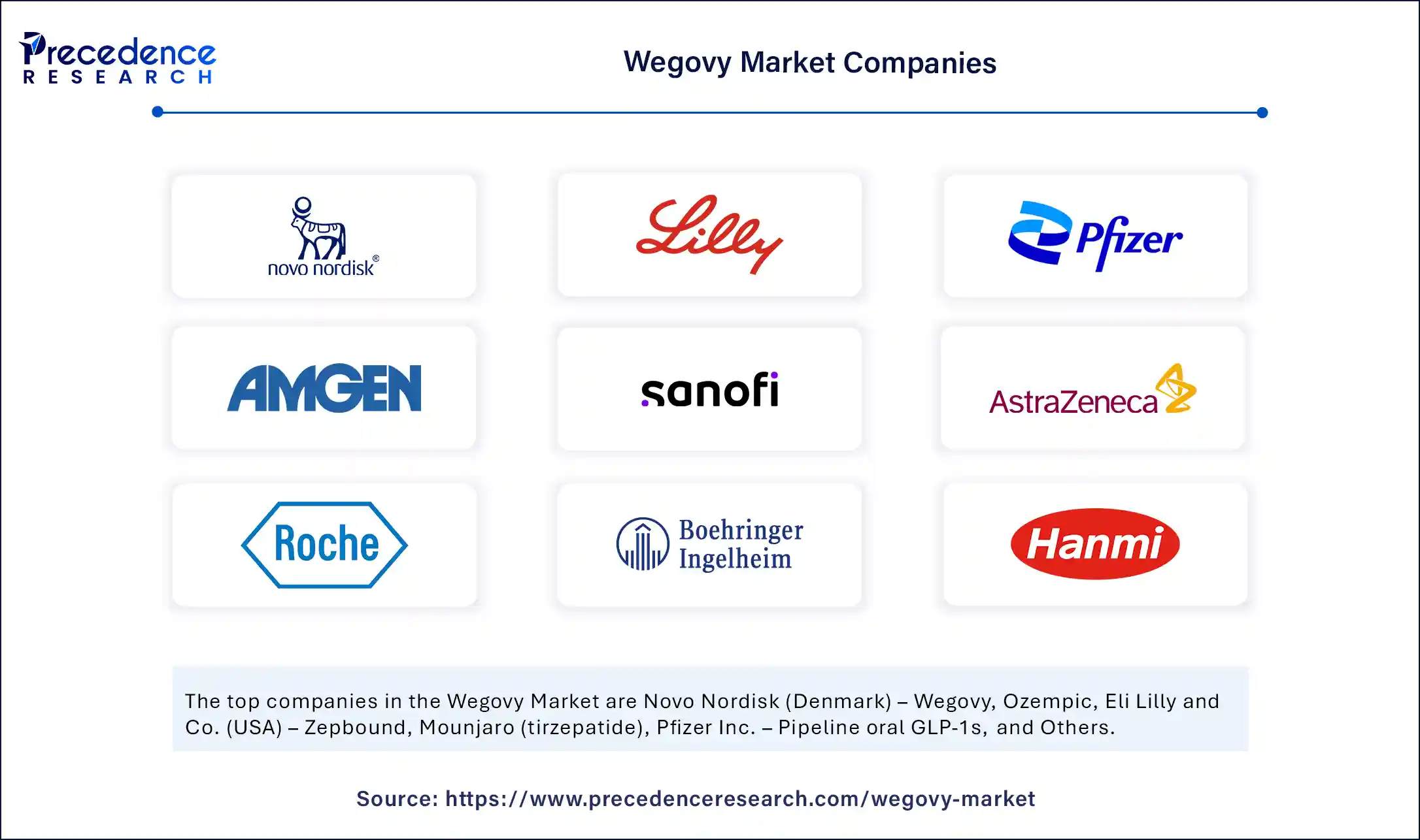 Wegovy Market Companies