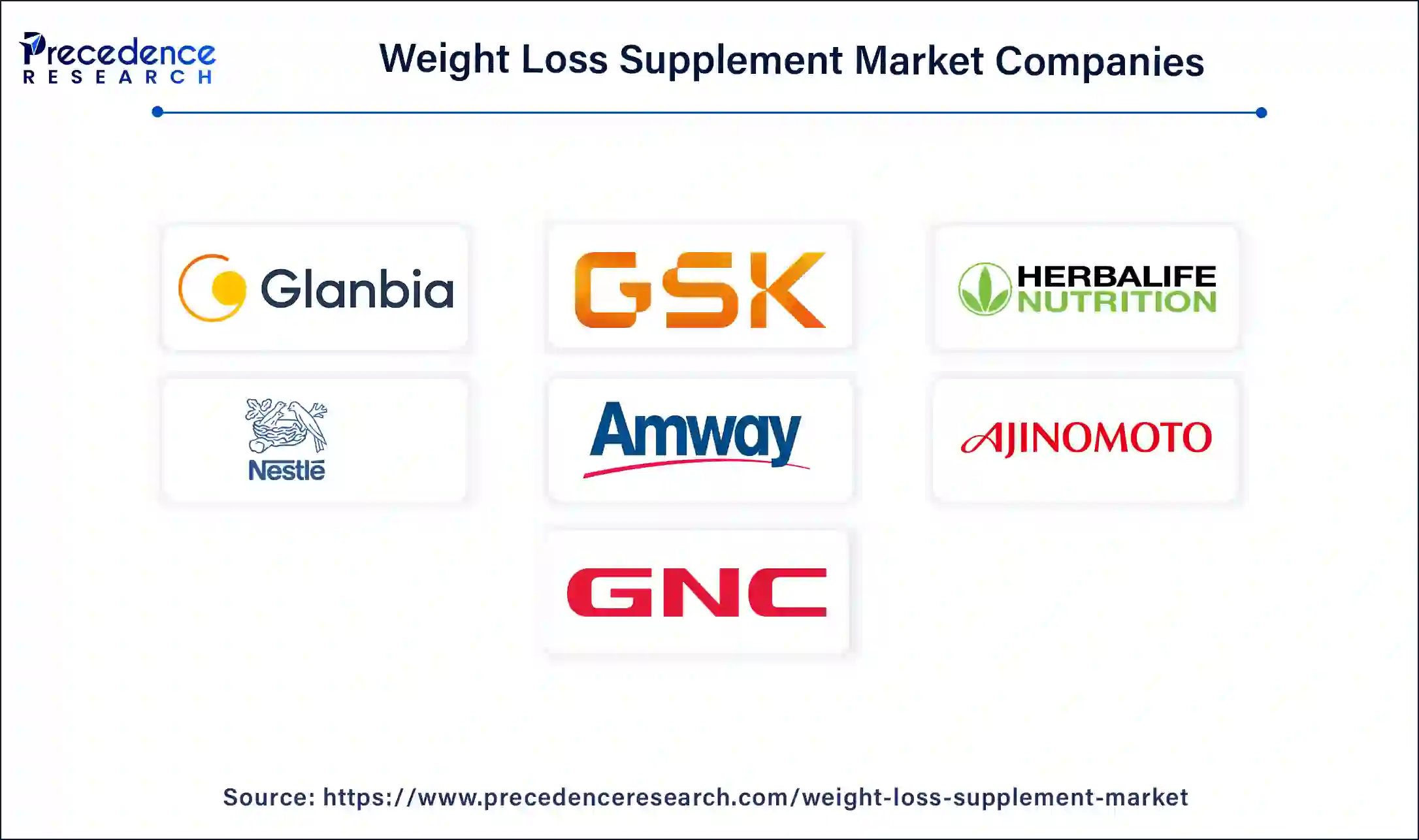 Weight Loss Supplement Key Players Weight Loss Supplement Key Players