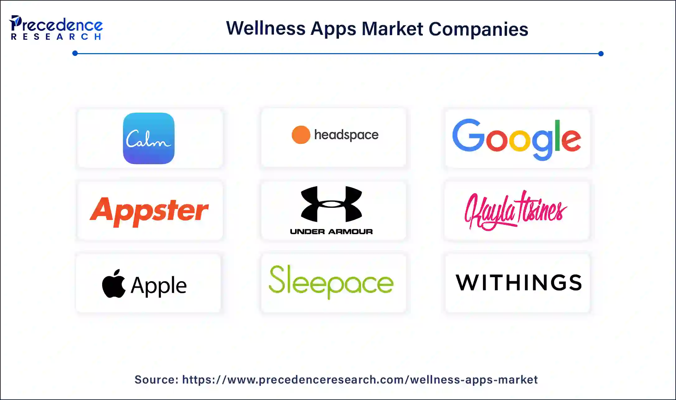 Wellness Apps Key Players Wellness Apps Key Players