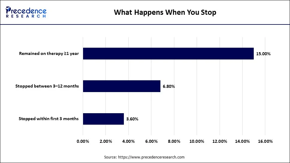 What Happens When You Stop What Happens When You Stop