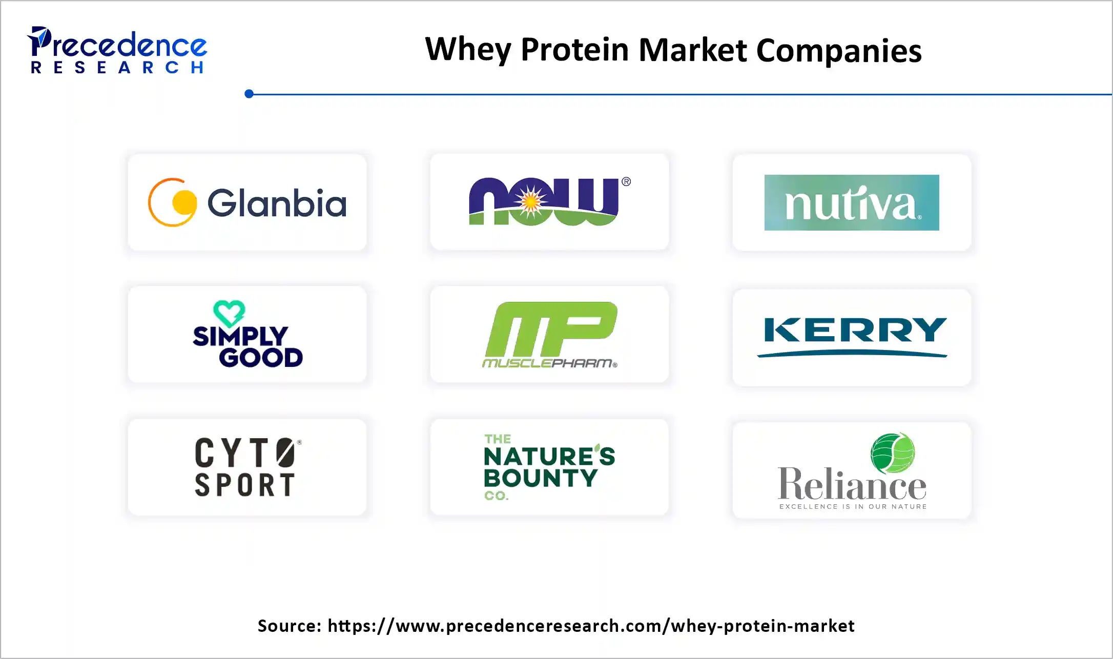 Whey Protein Market Companies