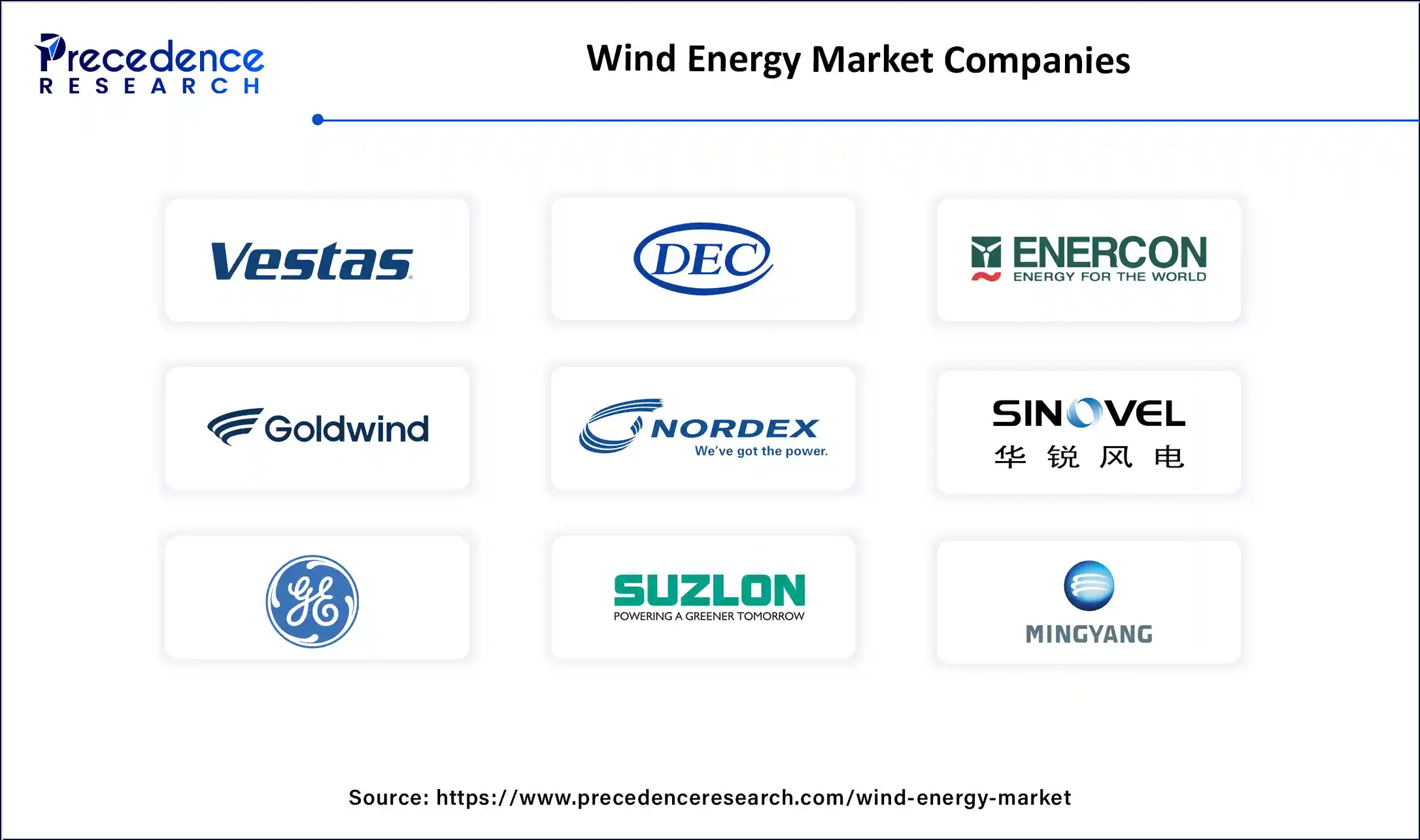 Wind Energy Market Companies