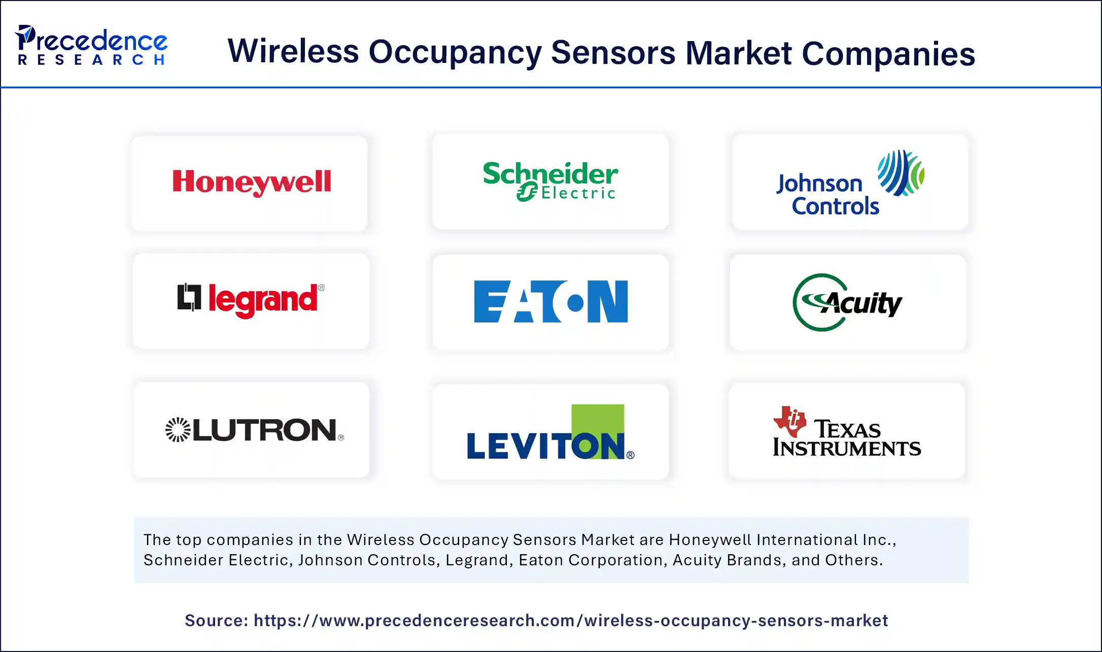 Wireless Occupancy Sensors Market Companies
