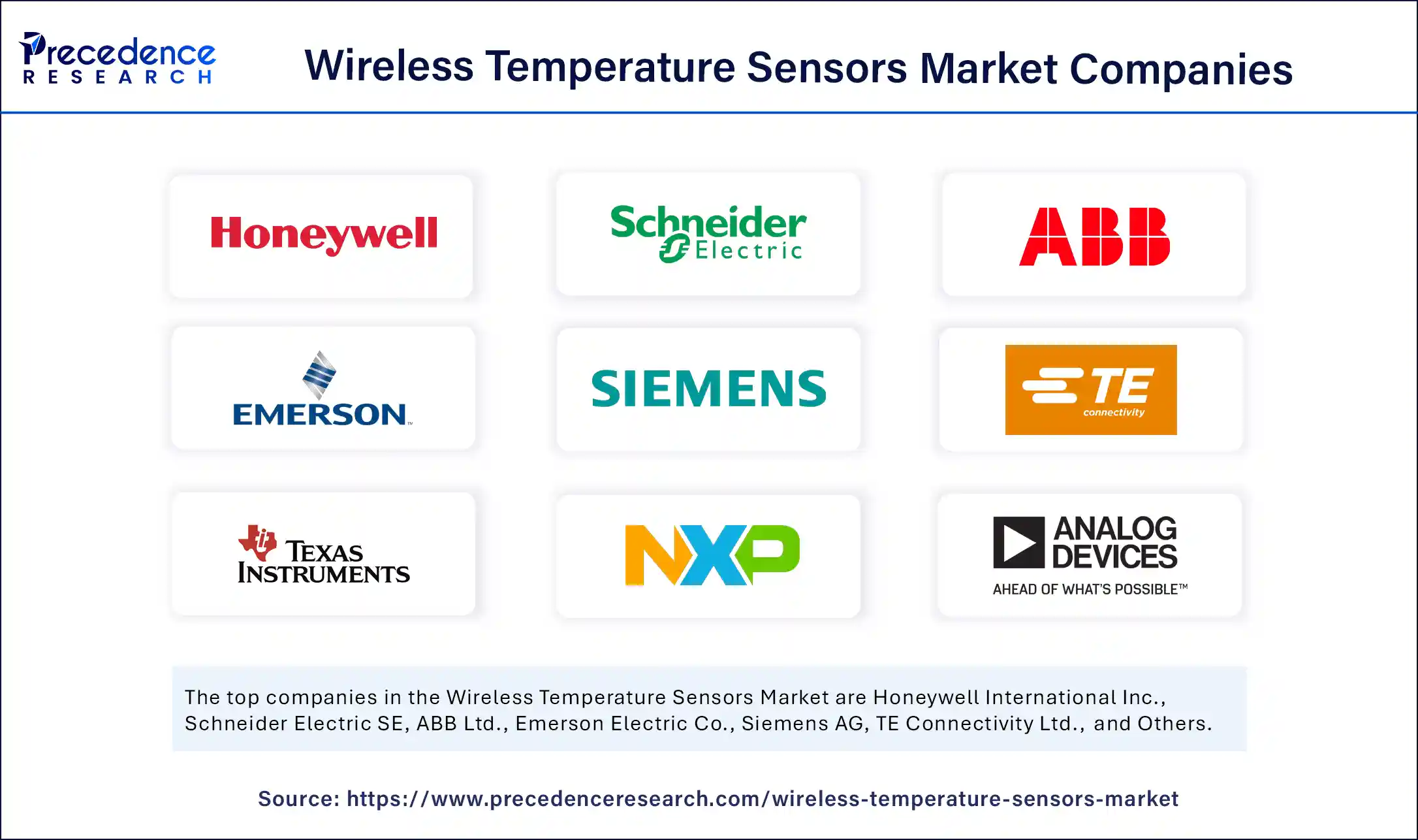 Wireless Temperature Sensors Market Companies