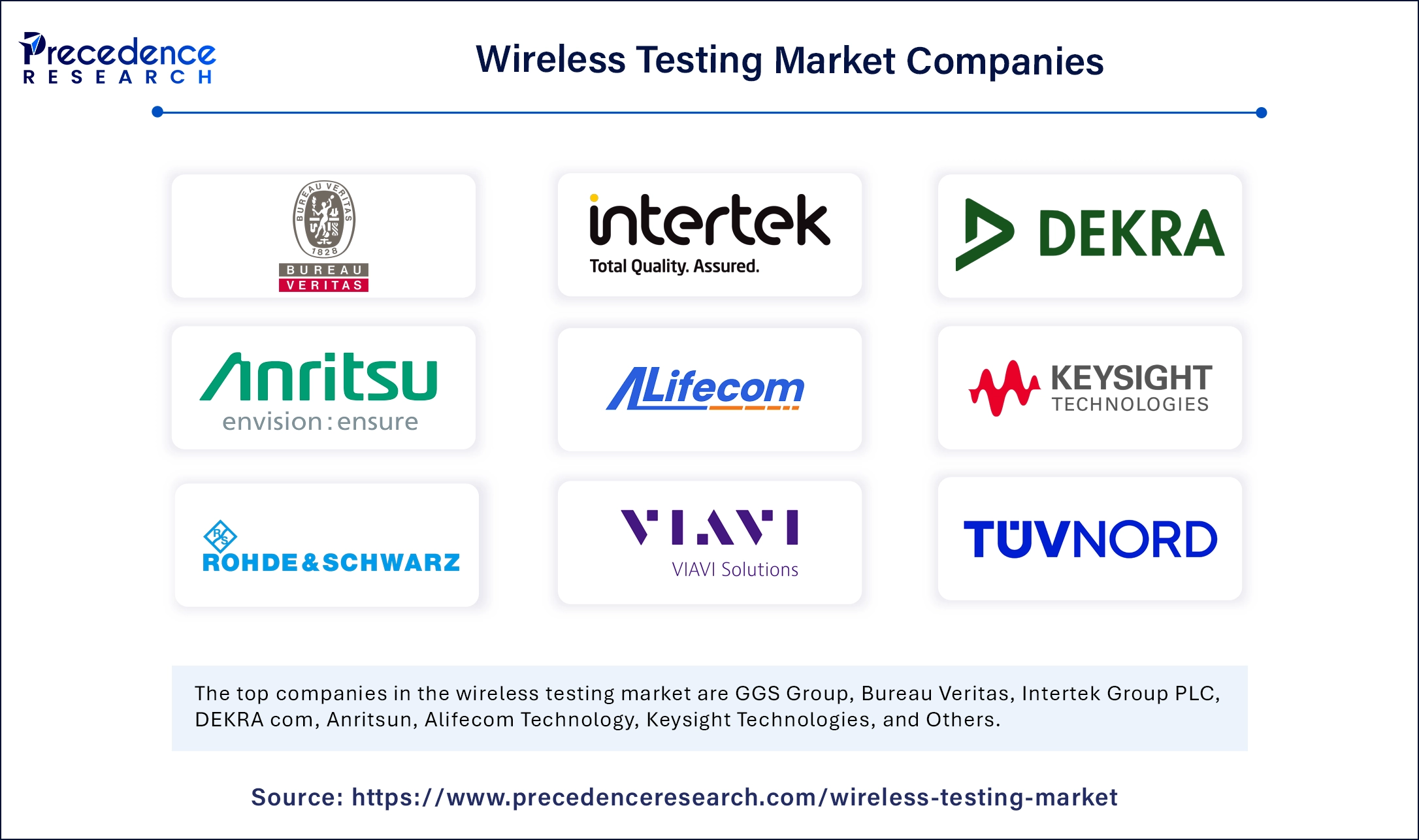 Wireless Testing Market Companies
