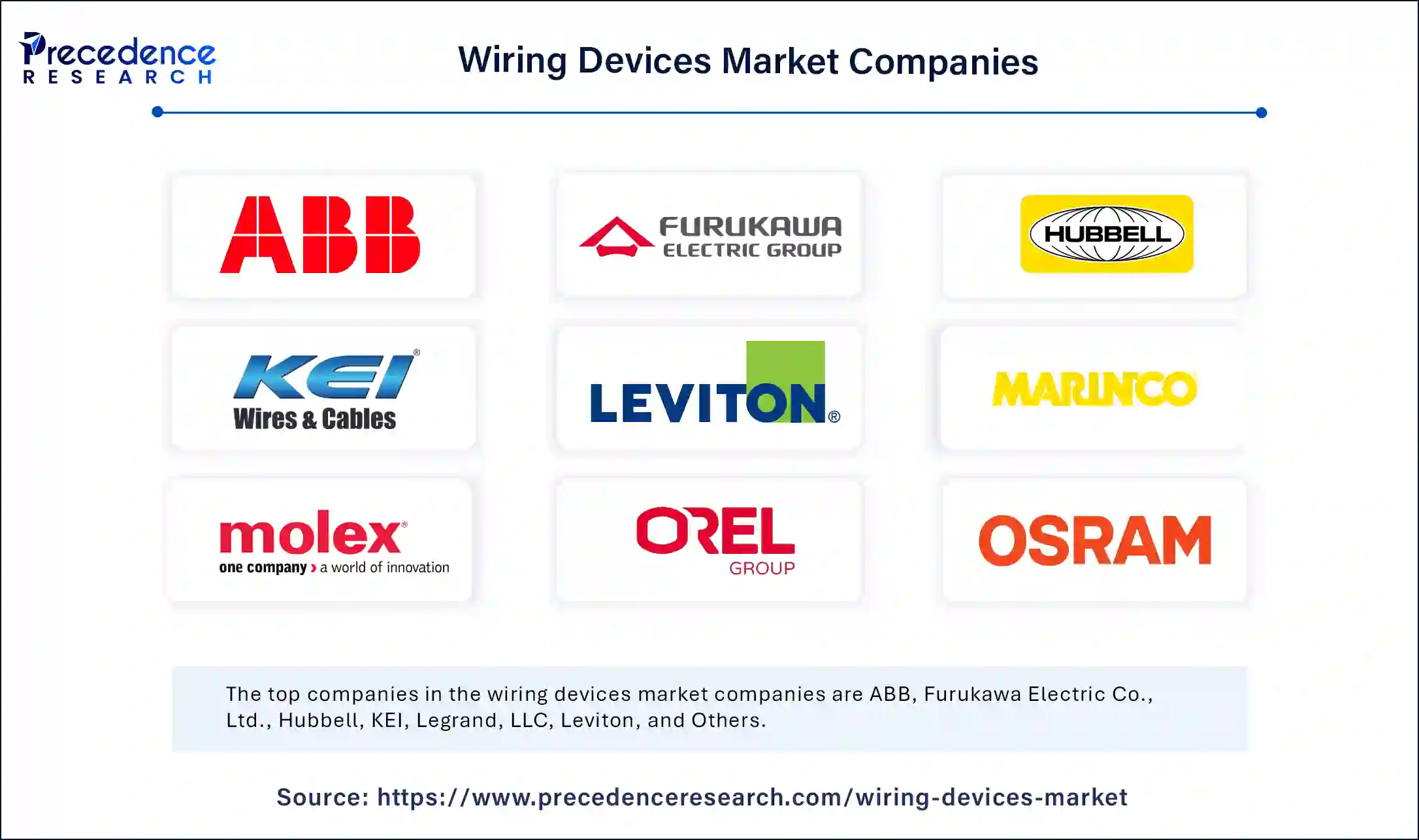 Wiring Devices Market Companies