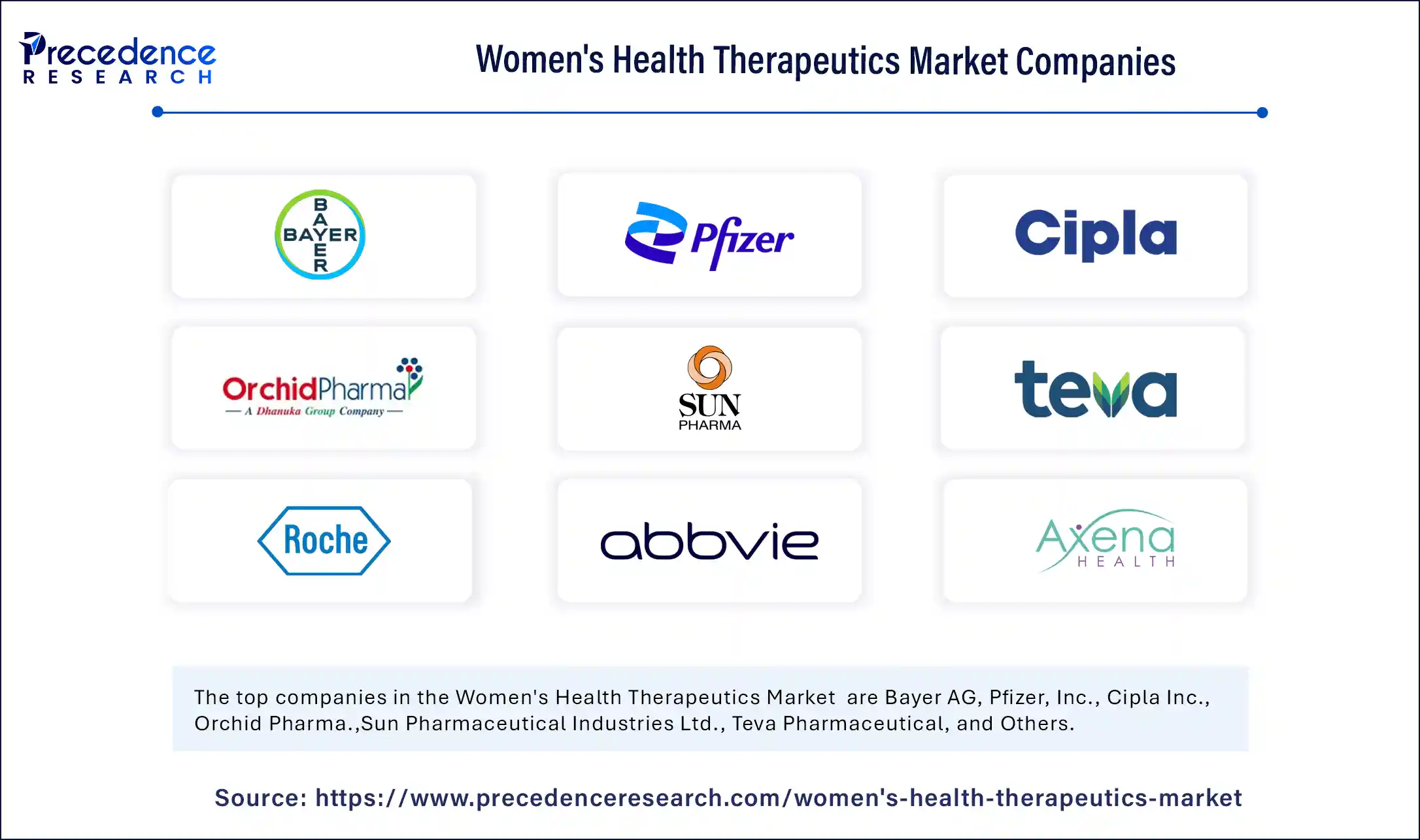Womens Health Therapeutics Market Companies