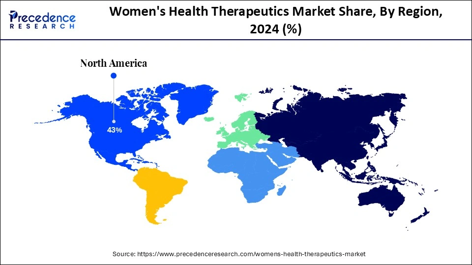 Women's Health Therapeutics Market Share, By Region, 2024 (%)