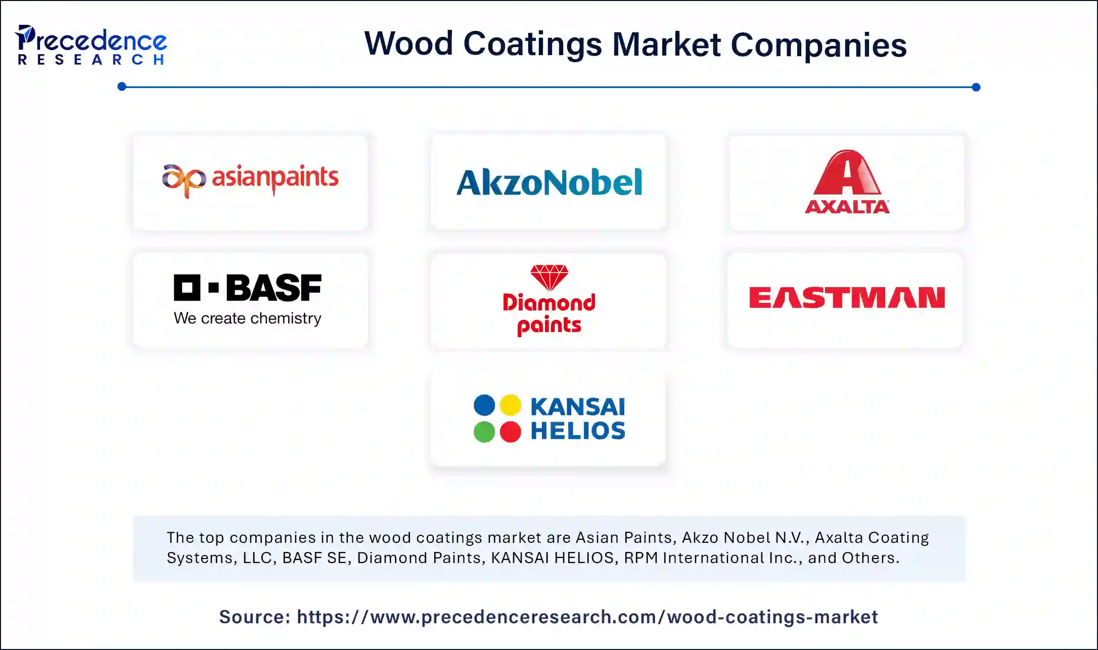 Wood Coatings Market Companies