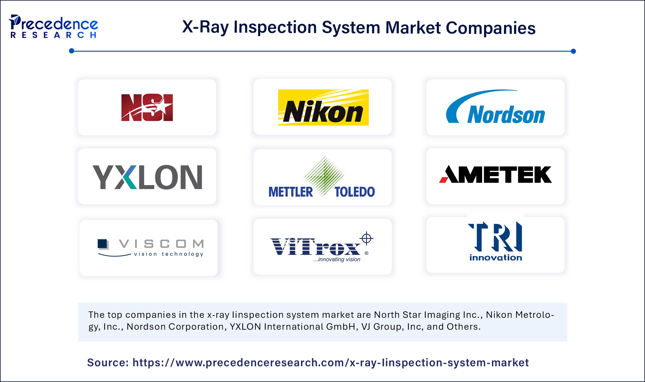 X-Ray Inspection System Market Companies