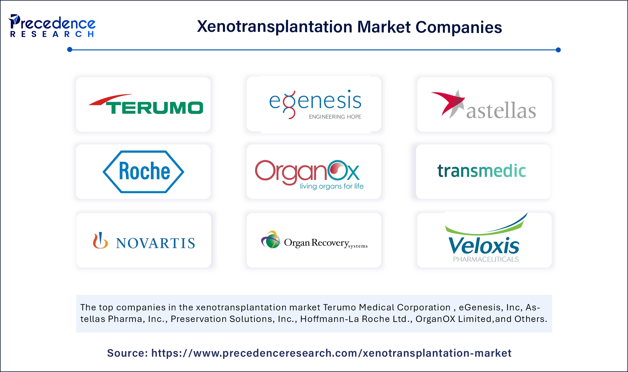 Xenotransplantation Market Companies