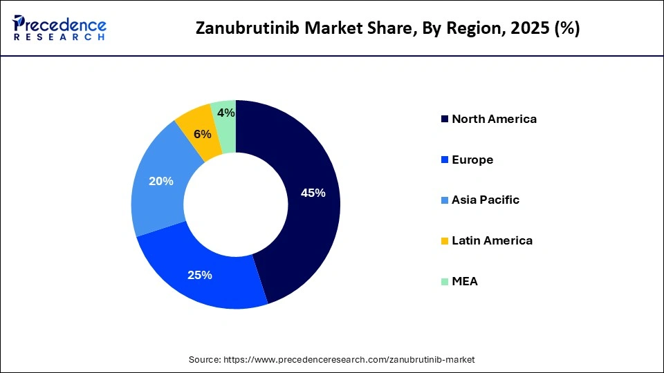 Zanubrutinib Market Share, By Region, 2025 (%)